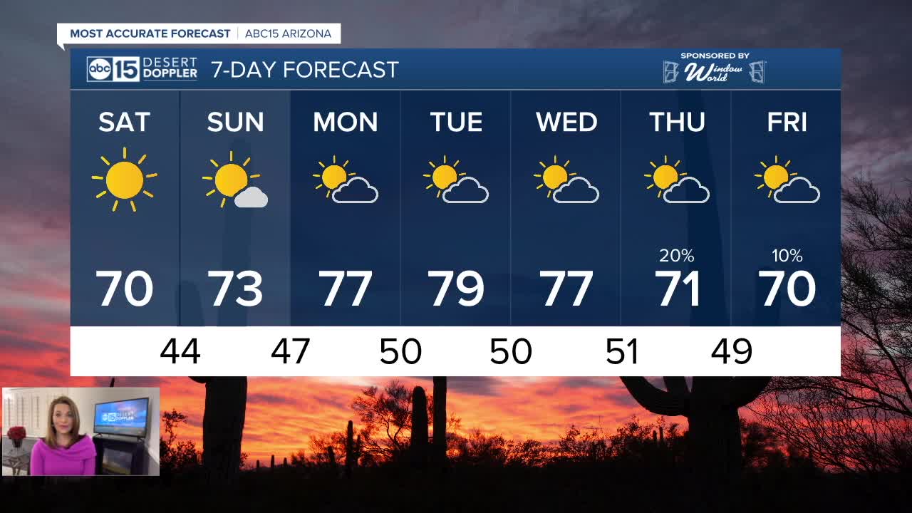 FORECAST: Nice weekend in the Valley!