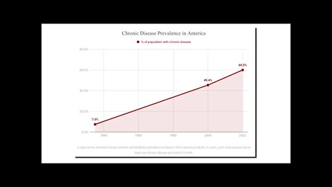 The American Pandemic
