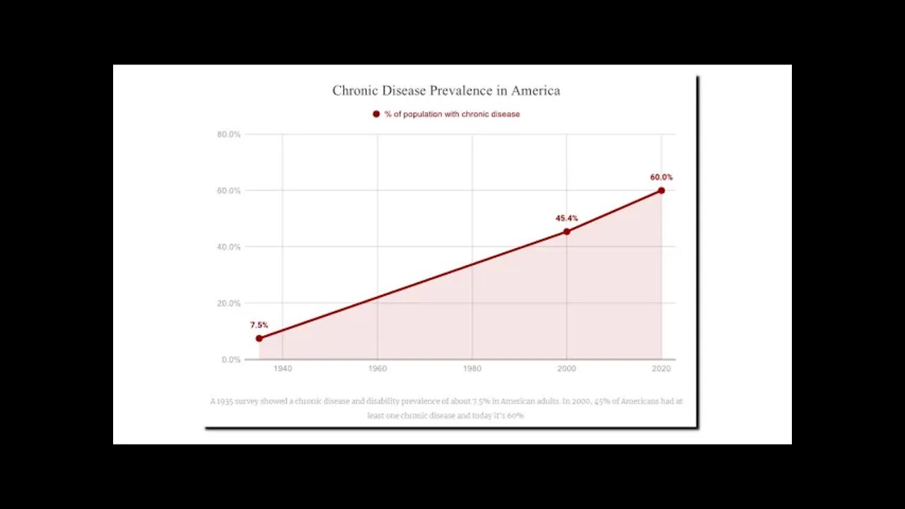 The American Pandemic