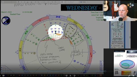 BEWARE the Trapped Sacral Energy with a New Moon in Pisces! How to CIRF 2/24 - 3/2