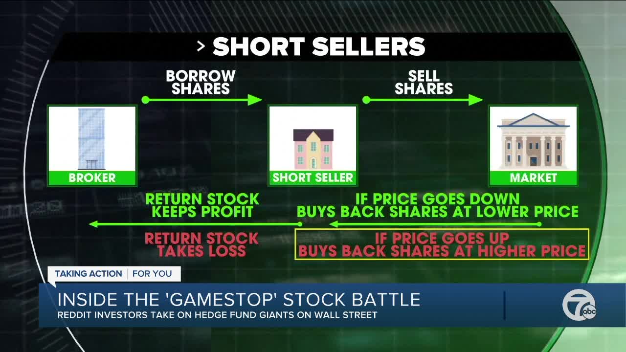 Metro Detroit retail investor describes why he's holding Gamestop stock