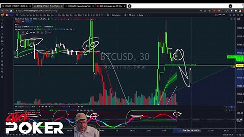 Setting up a new BTC Chart Part 2 (12/12/22)