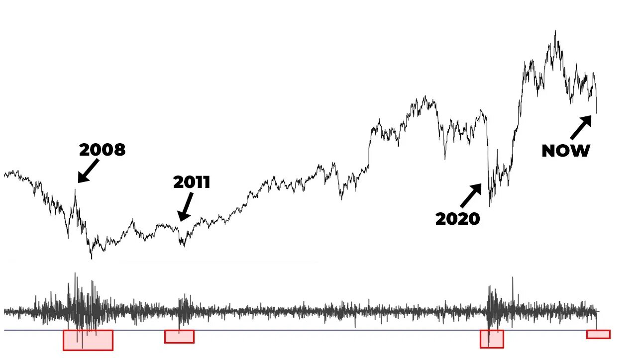 Navigating the Bear Market: Is Now the Time for a New Leg Lower?