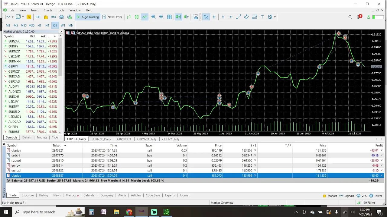 Prep Live Trading 7-22-2023