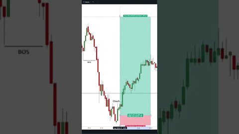 How To Deal with MISSED Trading Opportunities #forextrader