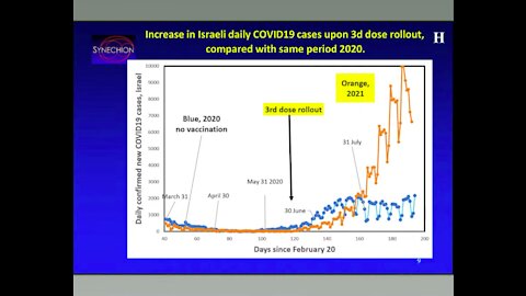 Damning Revelations During an FDA Vaccine Advisory Hearing 09/17/2021