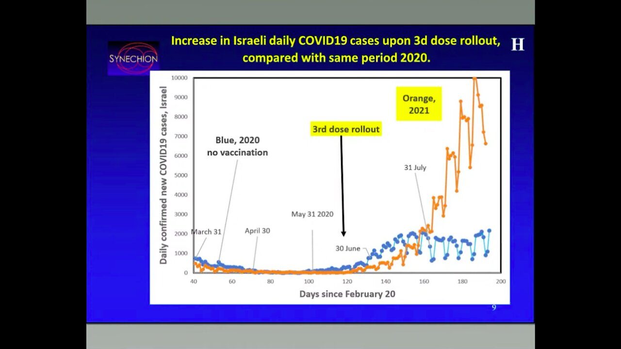 Damning Revelations During an FDA Vaccine Advisory Hearing 09/17/2021