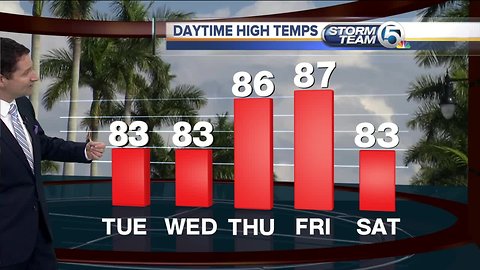 South Florida Tuesday morning forecast (10/30/18)