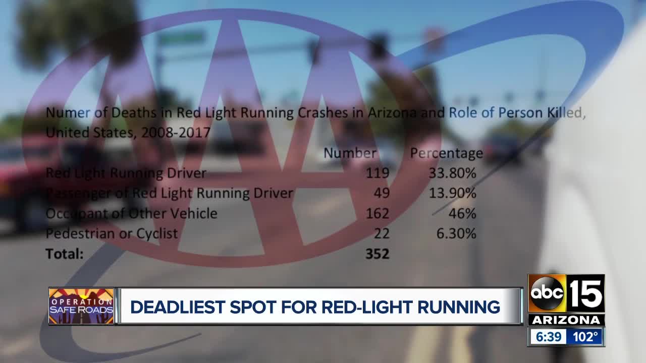 AAA: Arizona the deadliest state in the country for red-light running crash deaths