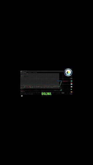 +$15,000 Profit - VIP Member Finding Amazing Day Trading Success