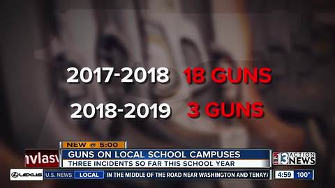 Three guns found at CCSD schools so far this year