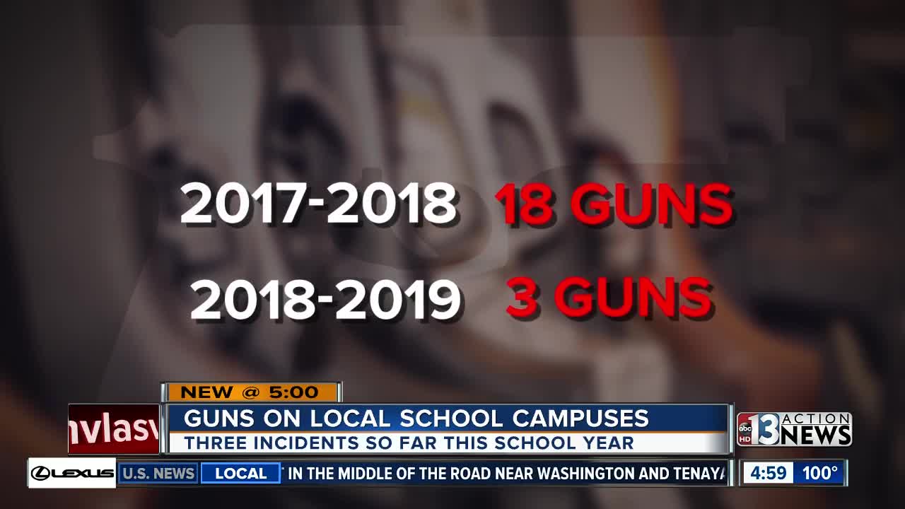 Three guns found at CCSD schools so far this year