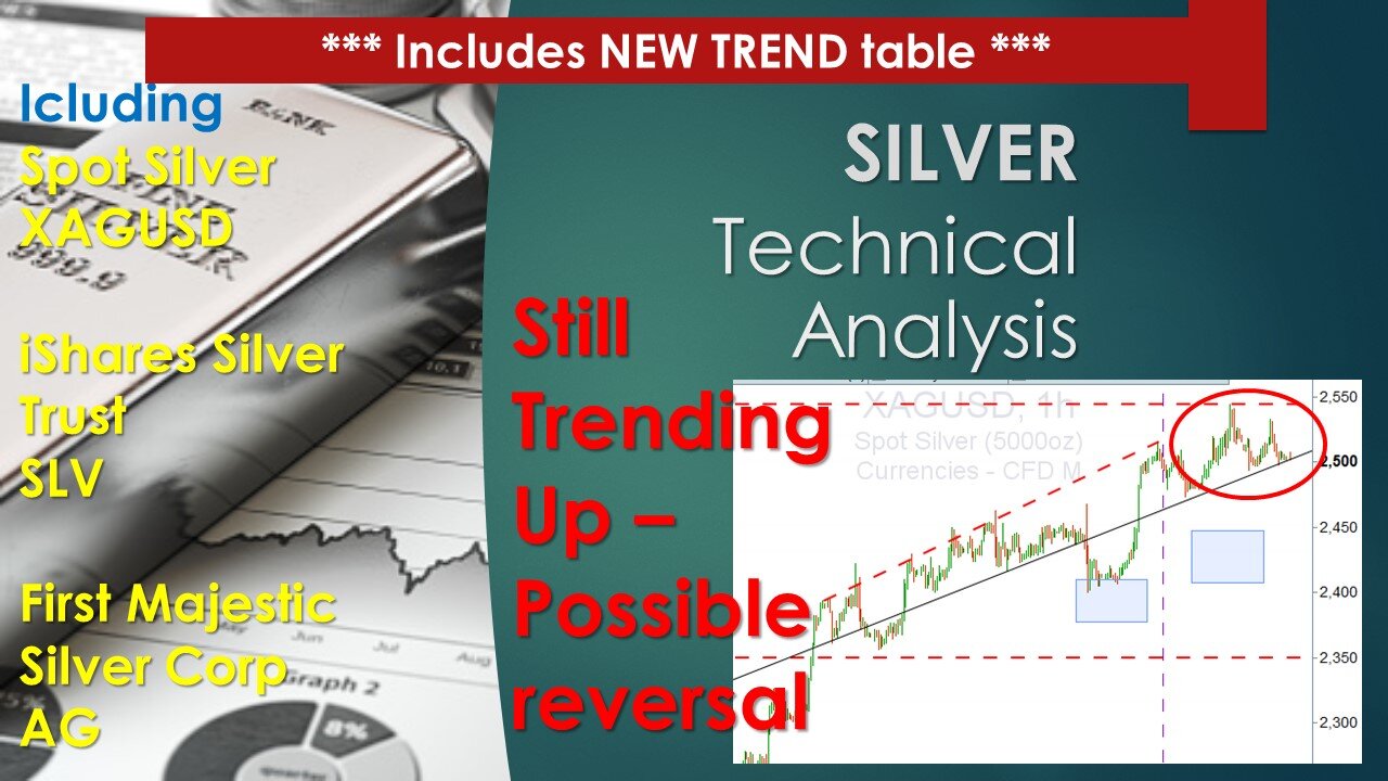 Silver XAGUSD SLV AG Technical Analysis Mar 19 2024