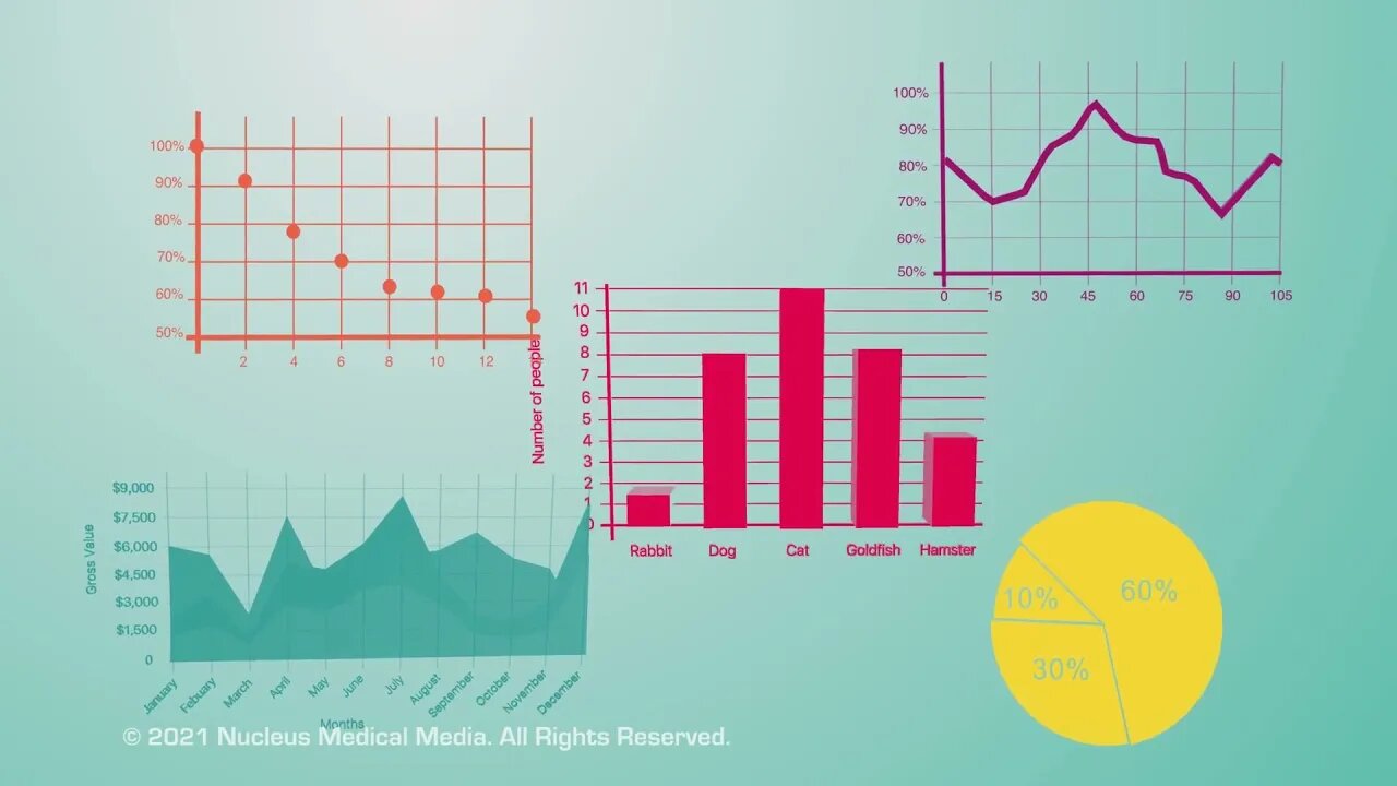 Biology 101: How to Understand Graphs