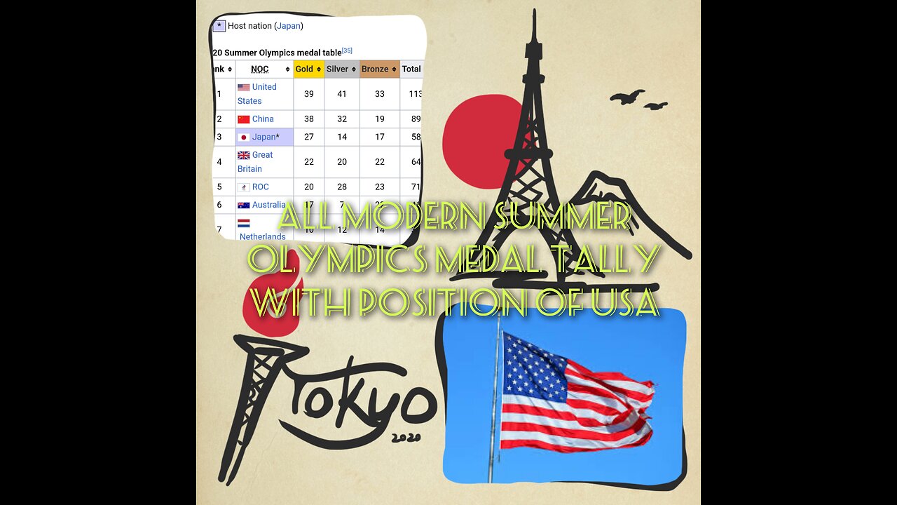 All time Olympics Tally of USA.