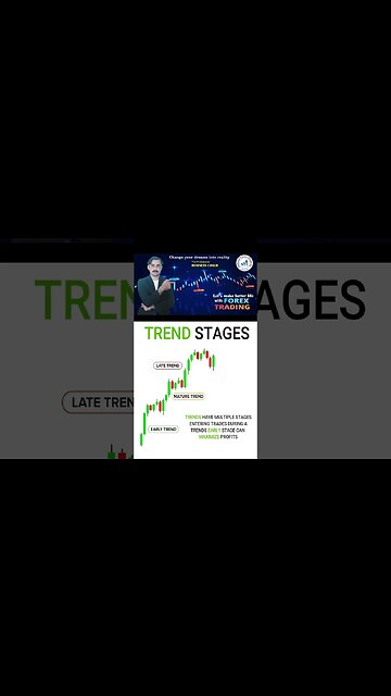 Trend stages|price action|technical analysis|trendline|national forex academy|mohammad sadar kha'n