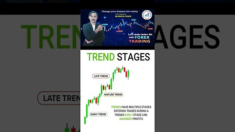 Trend stages|price action|technical analysis|trendline|national forex academy|mohammad sadar kha'n