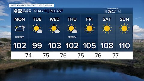 Temperatures right around 100 degrees to start the workweek