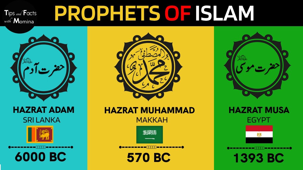 The Prophets Timeline of Islamic History | Prophets from Different Countries