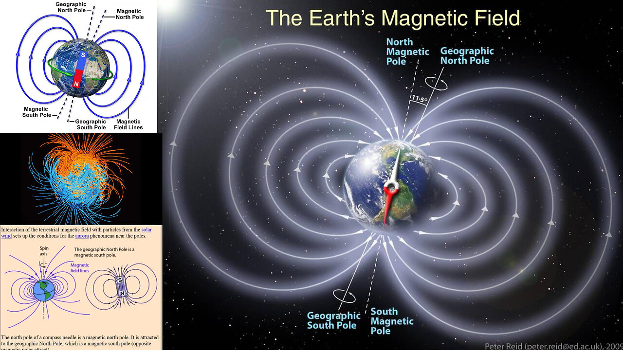 Earth Disaster Cycle Magnetic Pole Shift Theory