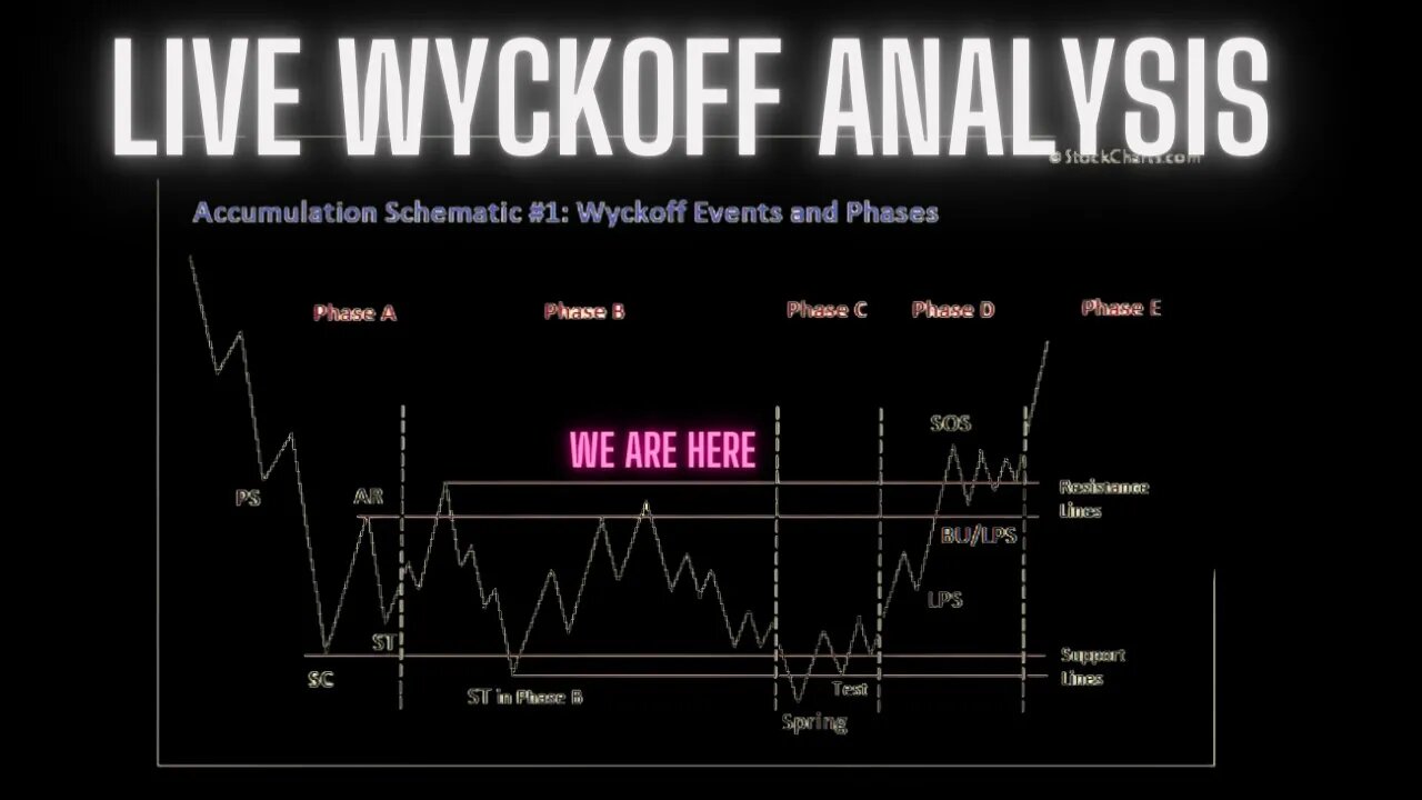 LIVE WYCKOFF ANALYSIS | BTC MARKET MANIPULATION?