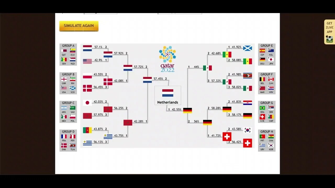 World Cup Preview Who will win the FIFA World Cup 2022