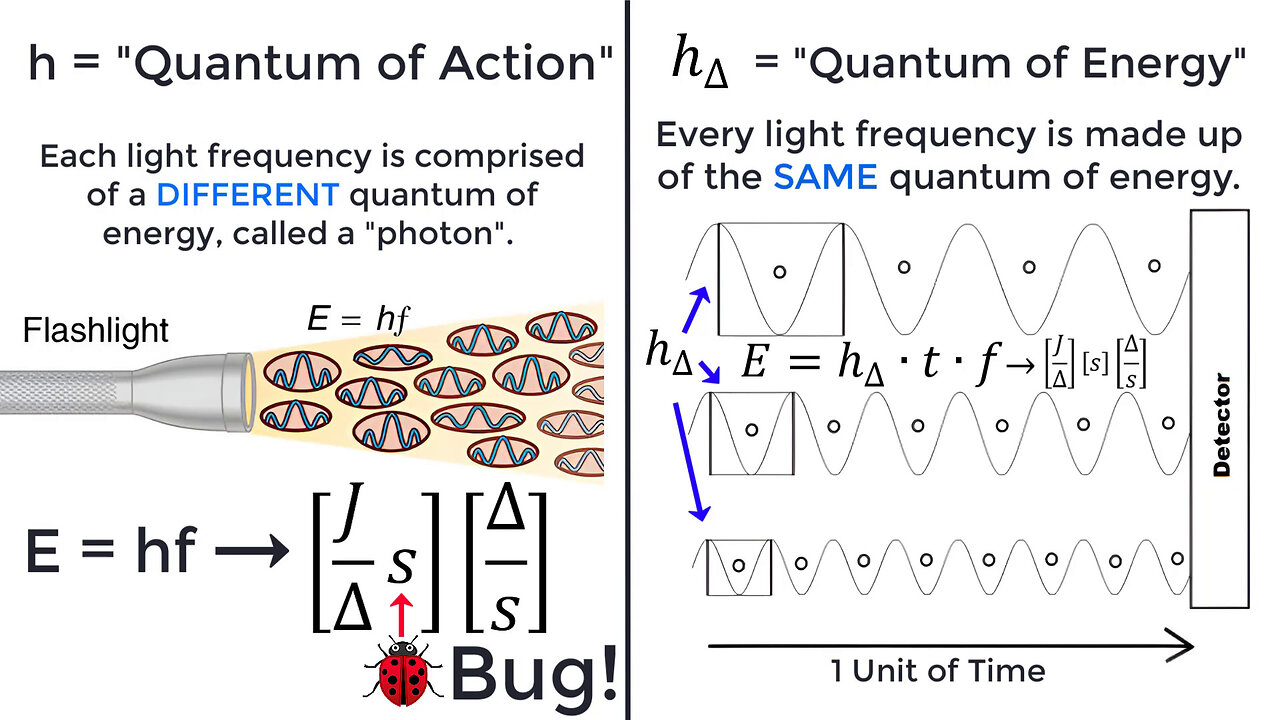 Planck's Constant is the Quantum of Energy and NOT "Quantum of Action"