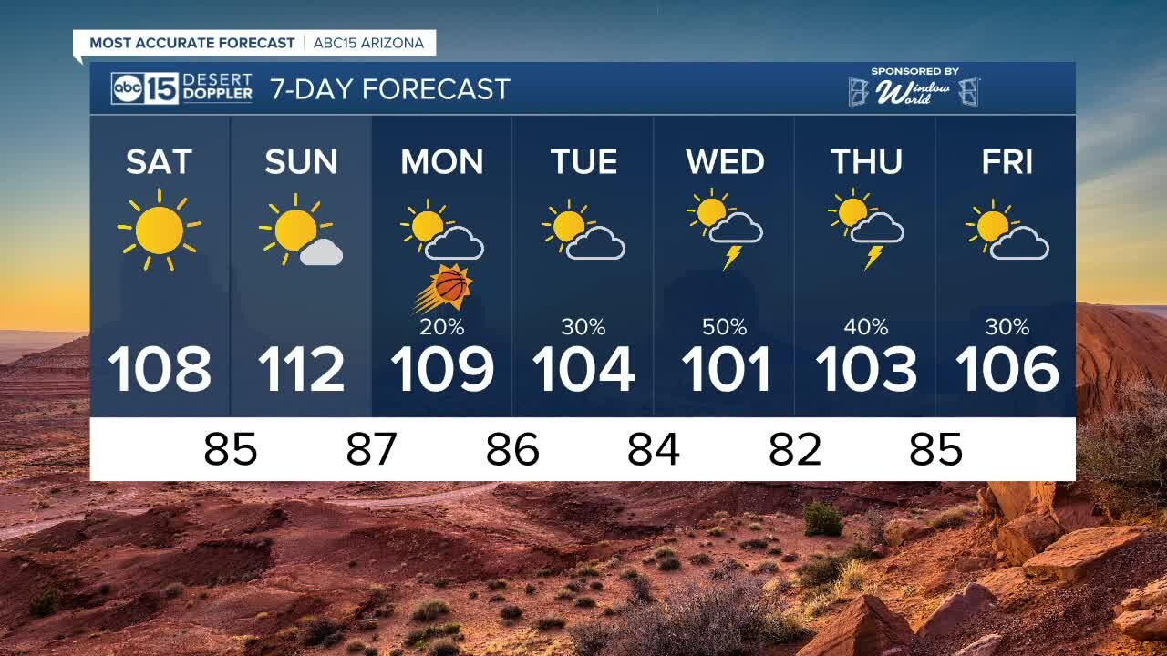 FORECAST: Heating up as we head into the weekend