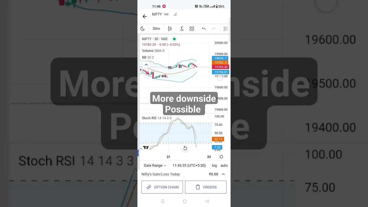 Nifty50 Next Target more downside Possible #shorts