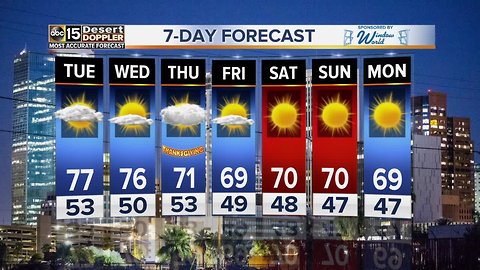 Cool weather and slight cloud coverage continues into the middle of your work week