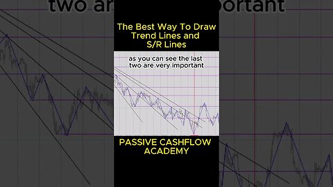 Take Your Chart Analysis to the Next Level with Flawless Trend Lines and SR Lines