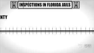 County jails haven’t been inspected in more than a year, now ‘optional’ inspections have advocates frustrated