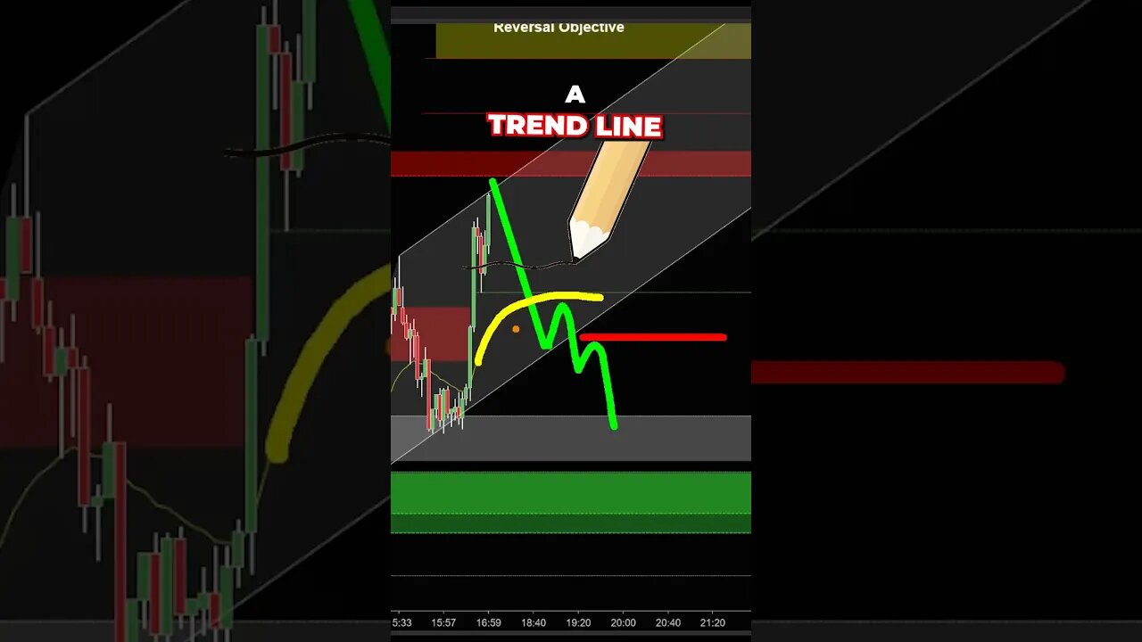 Use BULL TRAPS for Profitable Trades.. 💰