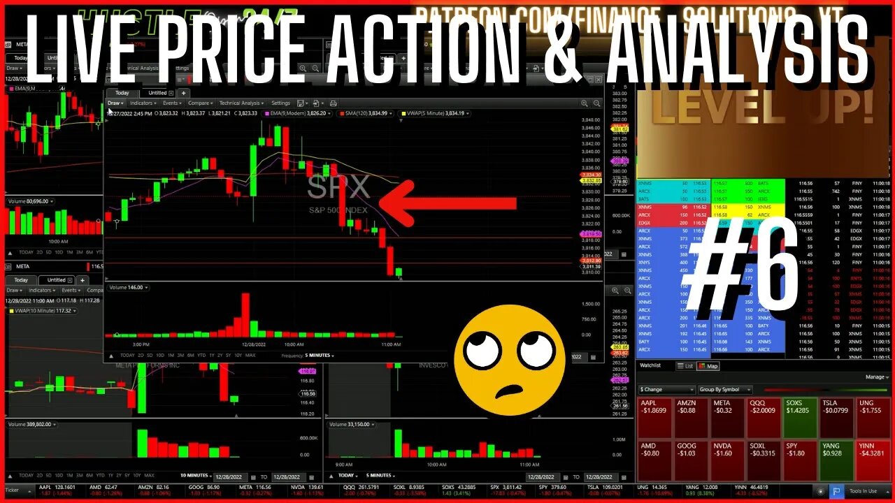 LIVE PRICE ACTION & ANALYSIS LIVE TRADING FINANCE SOLUTIONS #6 DEC 28 2022