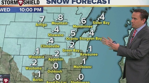Cameron's Forecast