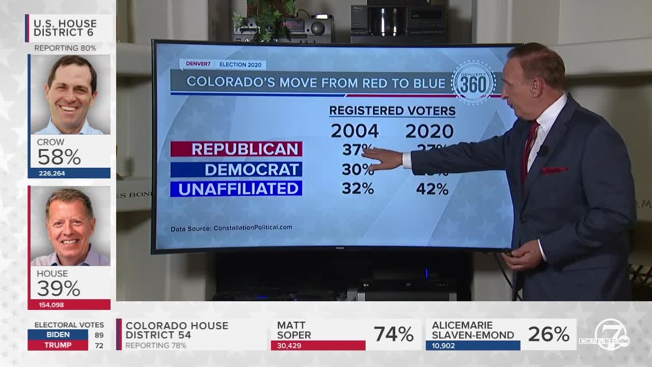 Colorado's move from red to blue