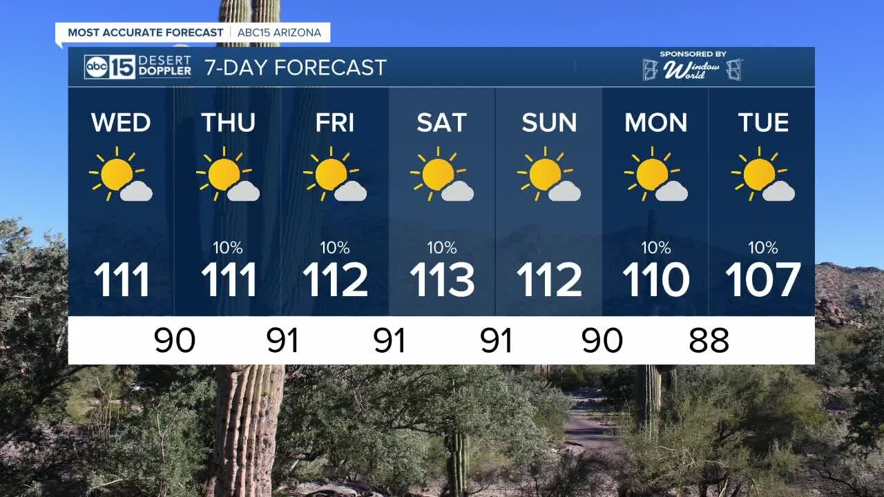 Hot, dry Wednesday in the Valley