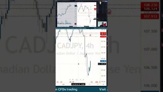 Multi-Asset CFDs 🤹 #livetrading by #tradewithufos