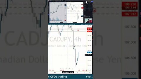 Multi-Asset CFDs 🤹 #livetrading by #tradewithufos