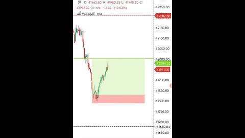 BankNifty Uptrend Setup 🤑💸 #shorts #banknifty #ytshorts