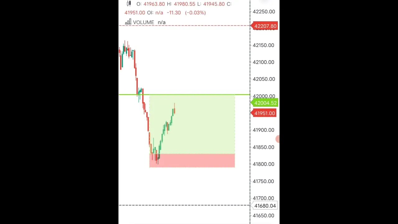 BankNifty Uptrend Setup 🤑💸 #shorts #banknifty #ytshorts
