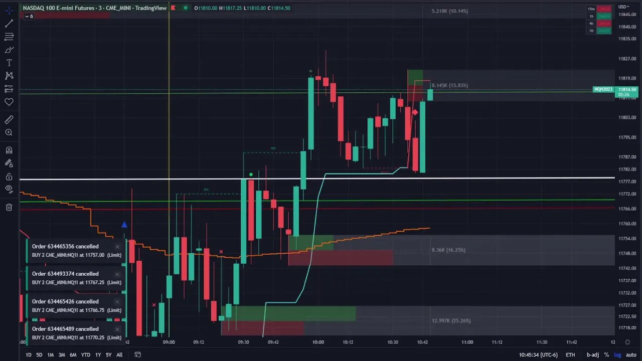 Psycho Futures LIVE TRADING Stream 12-9