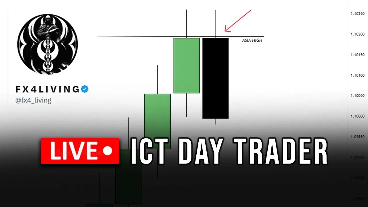 🔴 LIVE ICT DAY TRADER + FREE EDUCATION | FX4LIVING