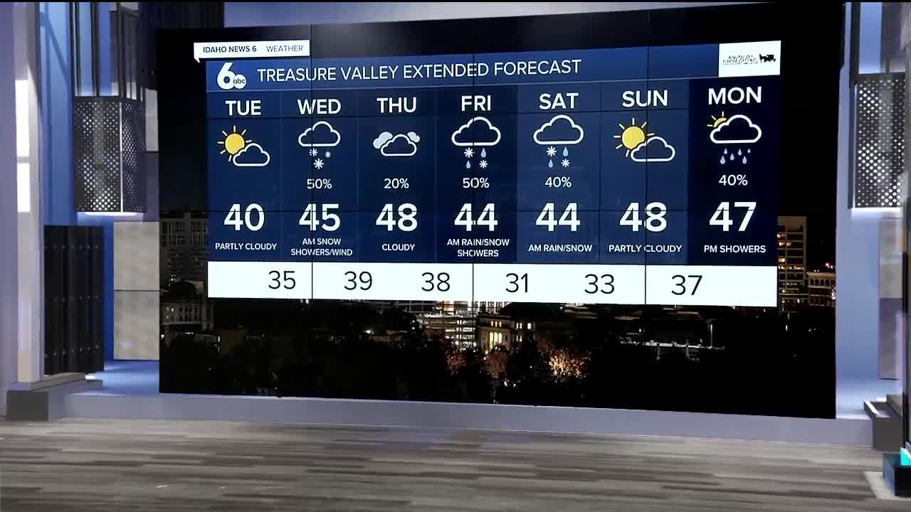 Scott Dorval's Idaho News 6 Forecast - Monday 1/25/21