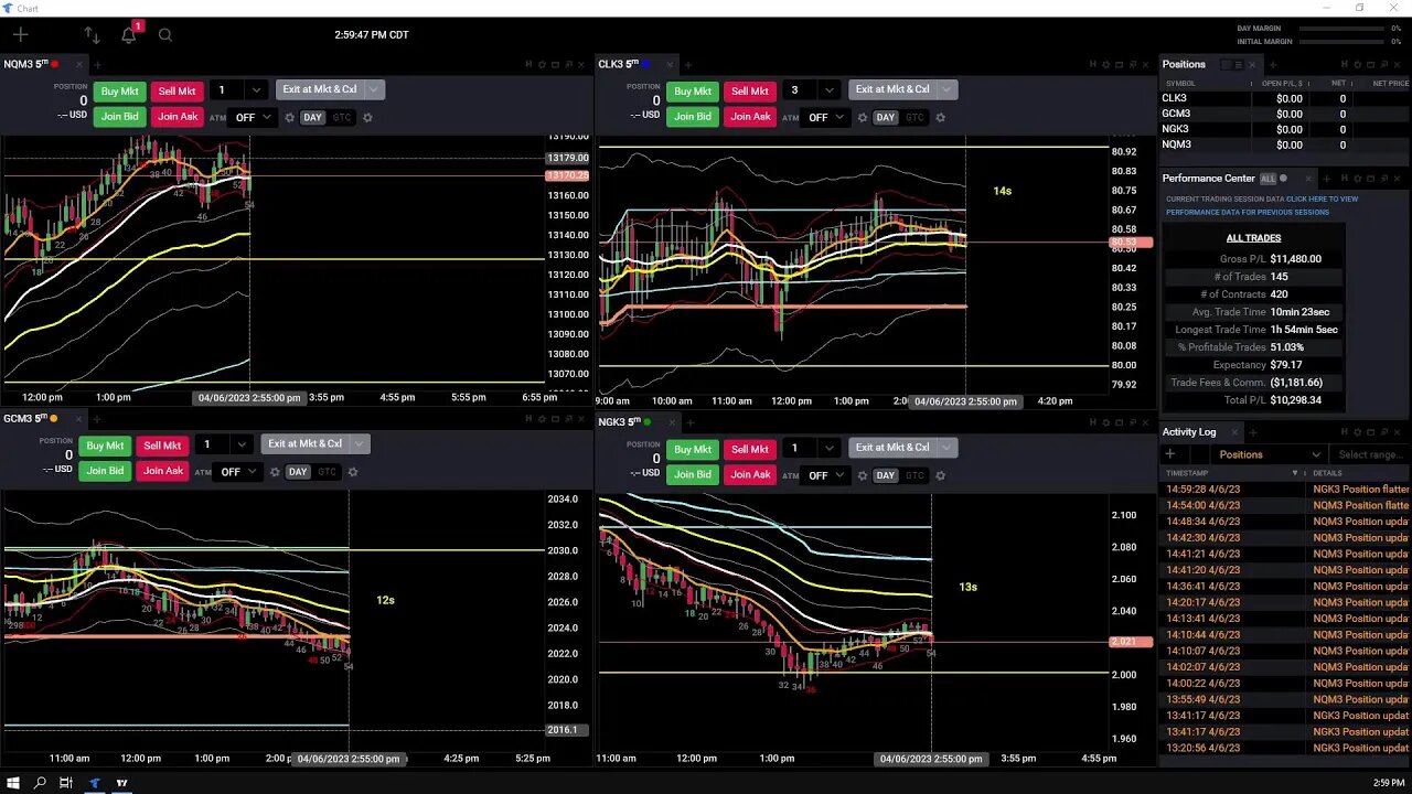 Futures Last Day - 10,100+ PnL - Weekly Test in View