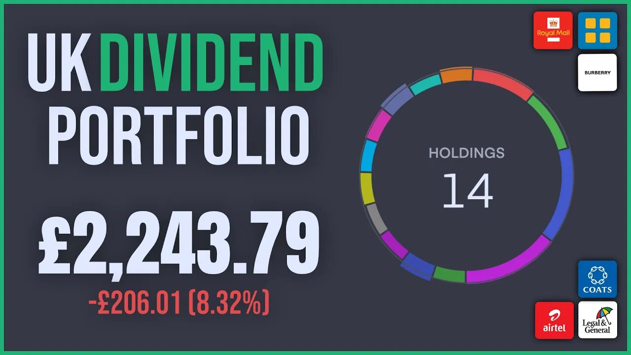 UK Dividend Portfolio | £2,243.79 | Trading 212