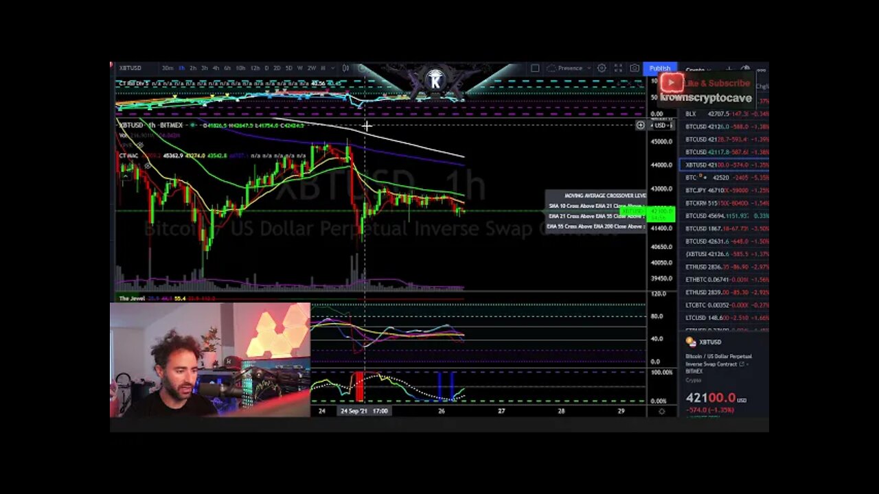 Bitcoin Don't Be Fooled By This. Long Term Analysis.