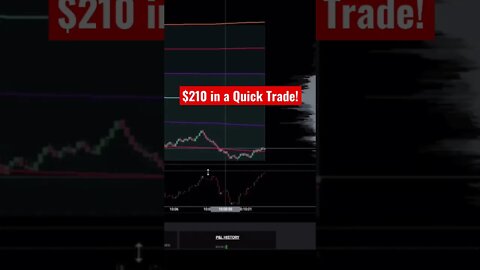 A Quick Live Day Trade that I took a nice profit on! #daytrading #livedaytrading #stockmarket