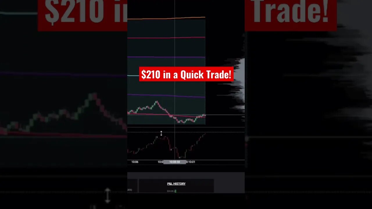 A Quick Live Day Trade that I took a nice profit on! #daytrading #livedaytrading #stockmarket