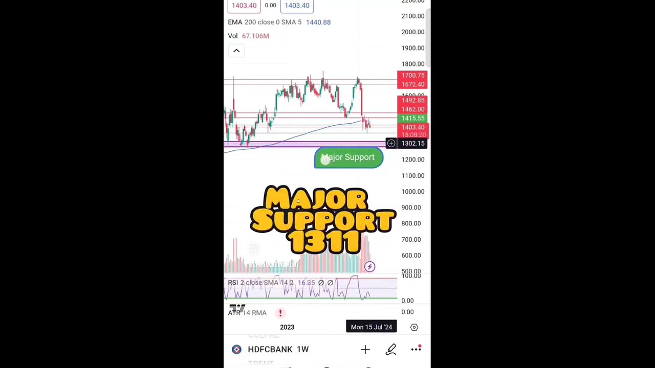 HDFC Bank Share Latest News HDFC Bank Share Analysis Multibagger Stocks to Buy Now 2024